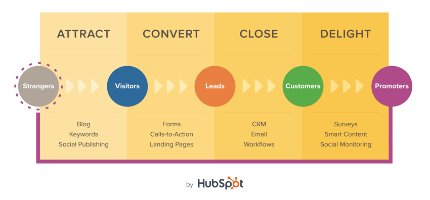 HubSpot Methodology.png